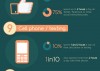 Diez grandes pérdidas de tiempo (infografía)