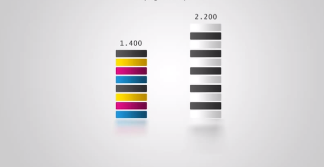 pymes más eficientes