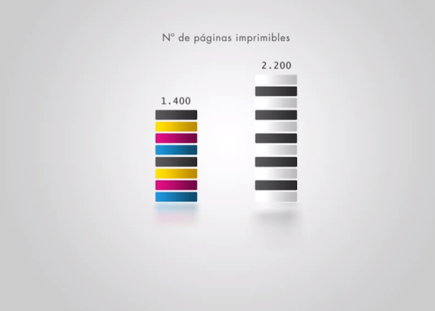 pymes más eficientes