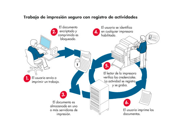 HP Access Control 14.0
