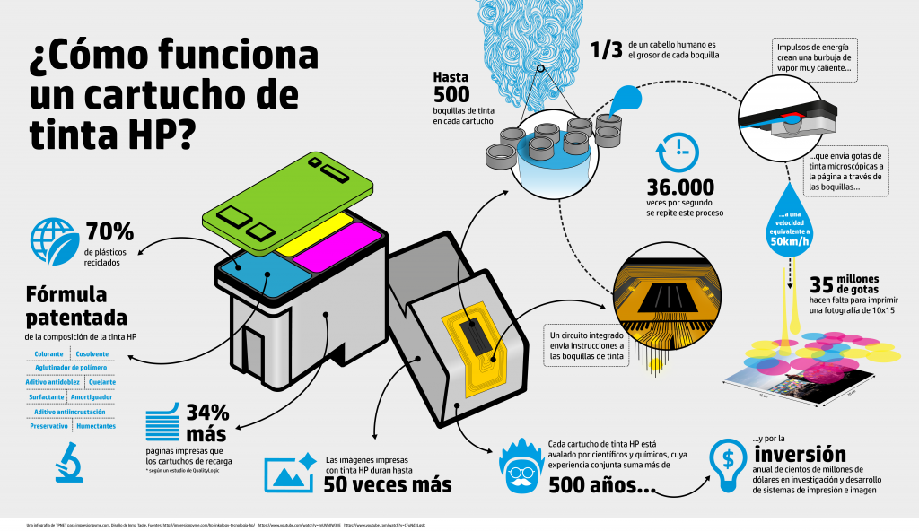 Infografía-inyeccion-tinta-01