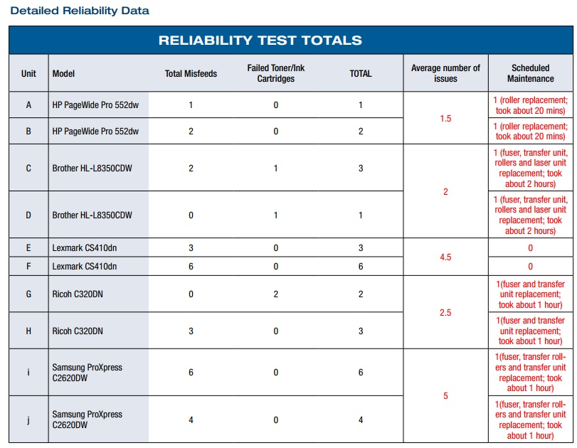 las impresoras PageWide (2)