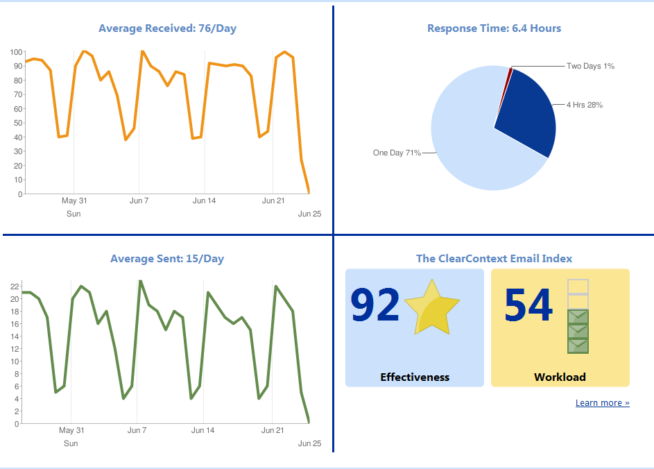 crearcontext crearcontext