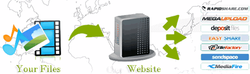 list-of-multiple-uploaders