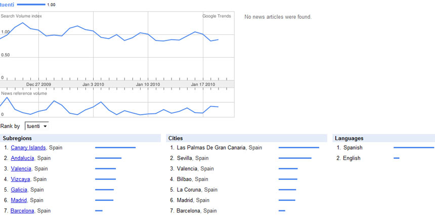 google-trends-tuenti google trends tuenti