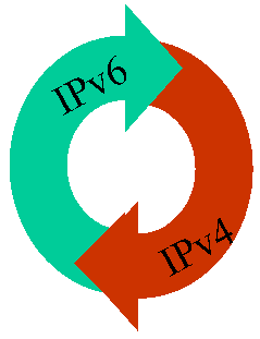 IPv4-Vs-IPv6