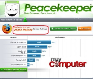 firefox 4 peacekeeper