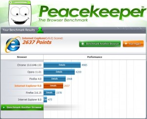 Resultados PeaceKeeper