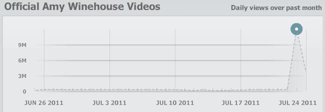 winehouse_videos winehouse_videos