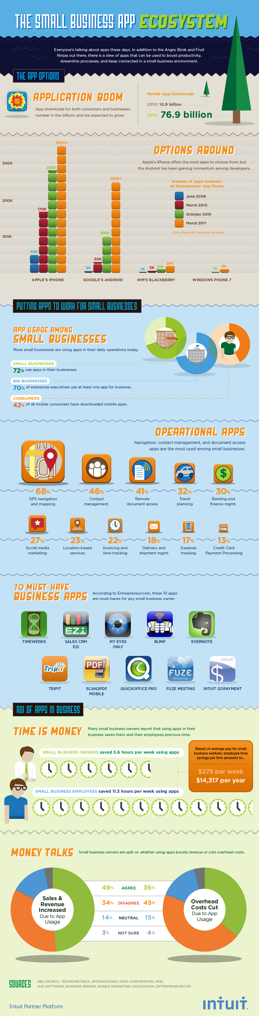 Las aplicaciones móviles en el mundo de las pymes (infografía)