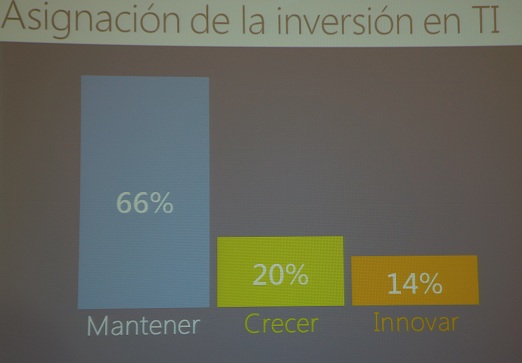 destinonubeinnovacion