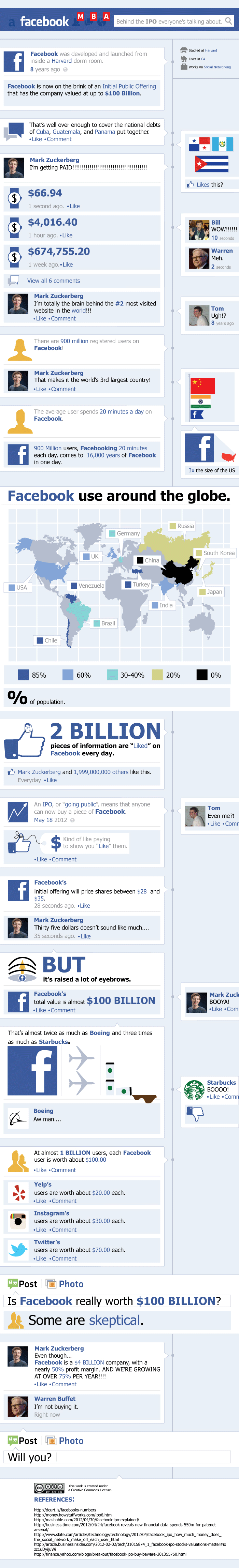 Todos los detalles de la salida a Bolsa de Facebook en una infografía