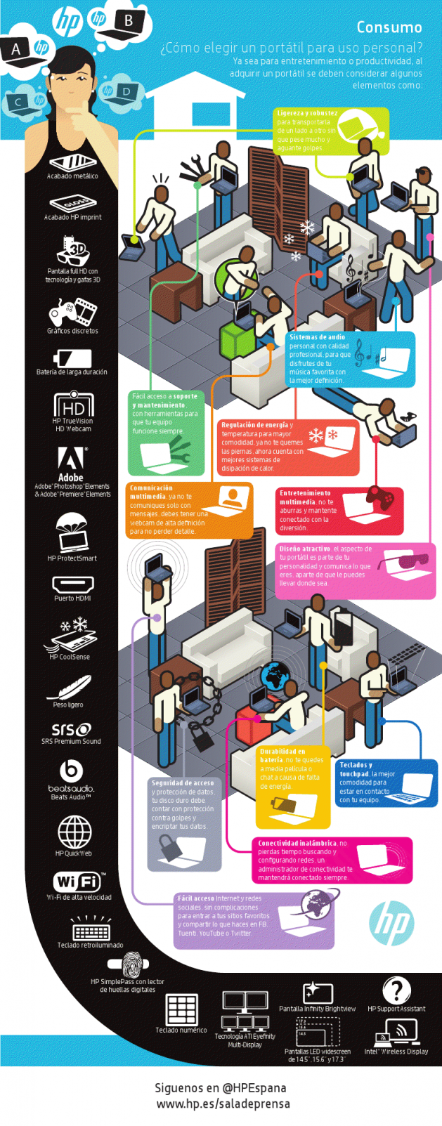 Elige un buen portátil