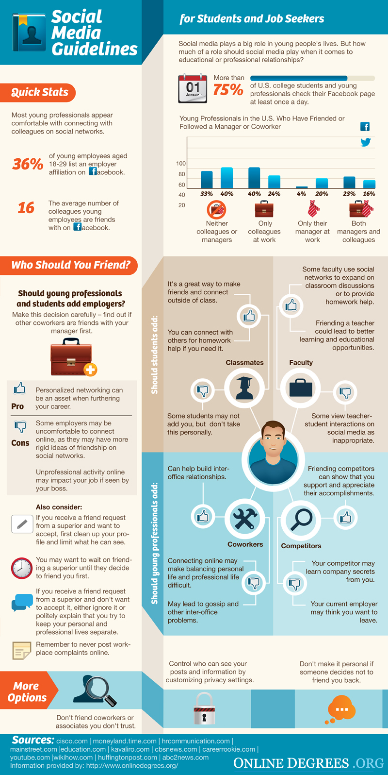 Consejos para aprender a relacionarte profesionalmente en las redes sociales (infografía)