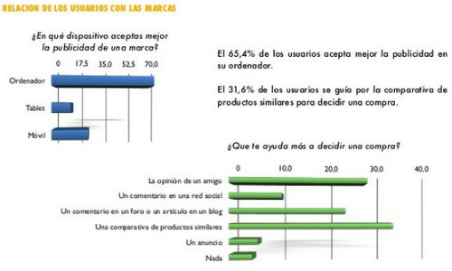 estudio_marcas estudio_marcas