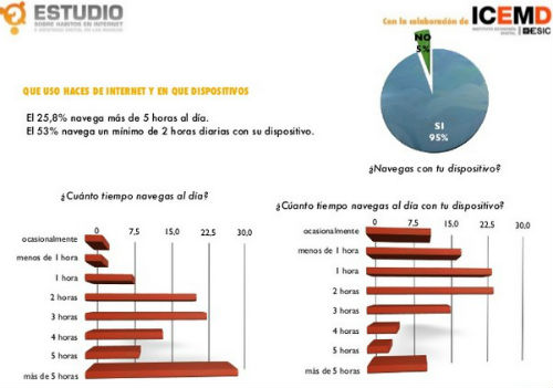 estudio_tiempo estudio_tiempo