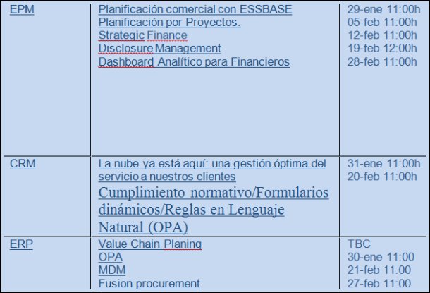 Oracle impartirá un ciclo de seminarios online sobre aplicaciones financieras y comerciales