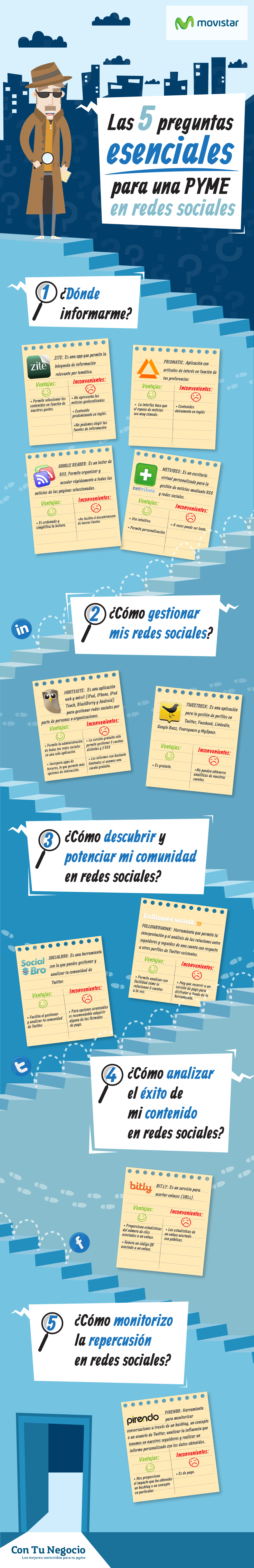 Aprende a gestionar las redes sociales en las pymes con estas cinco claves