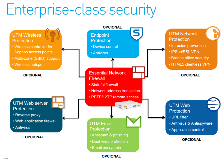 sophos_utm_basics