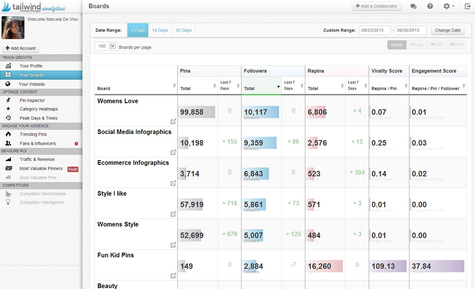 2-tailwind-analytics