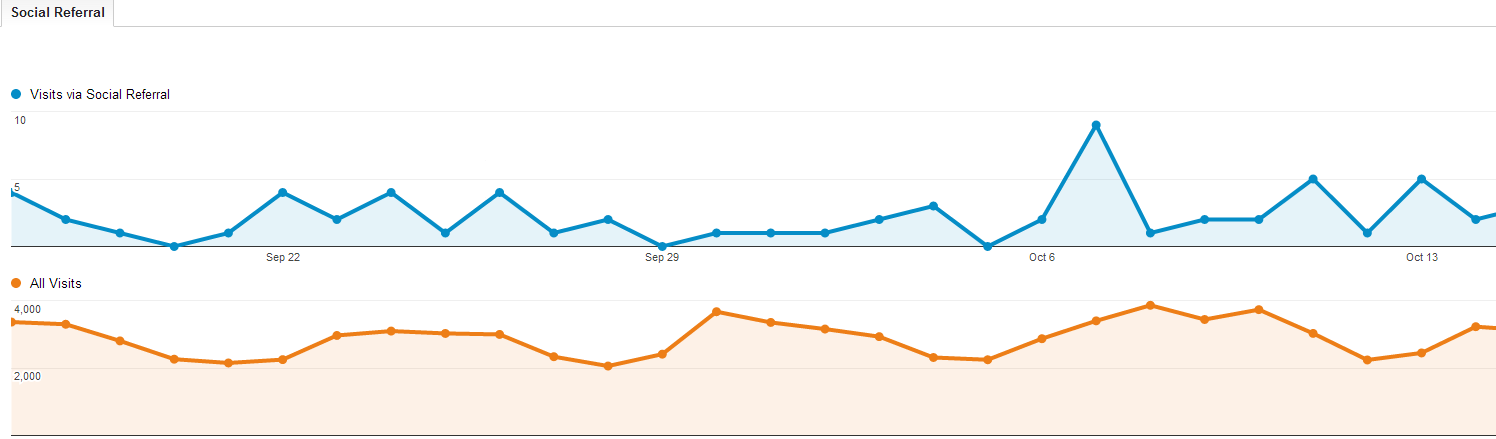 google-analytics-pinterest
