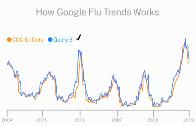 google_flu_trends