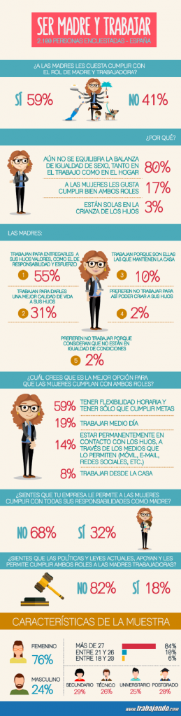 Infografía-Especial-DíadelaMadre