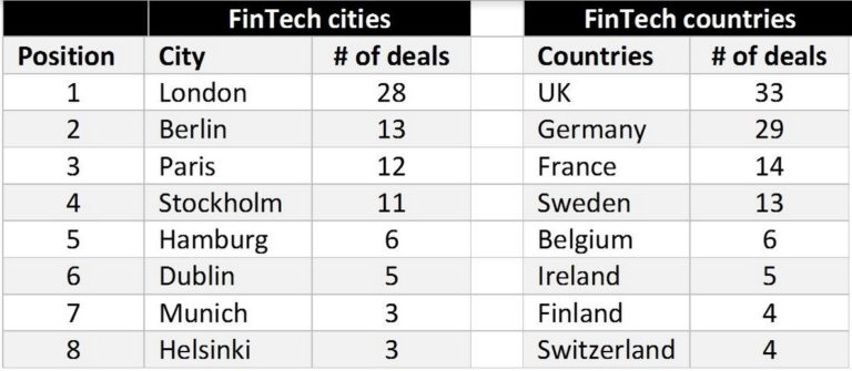 fintech-deals-by-city-768x335