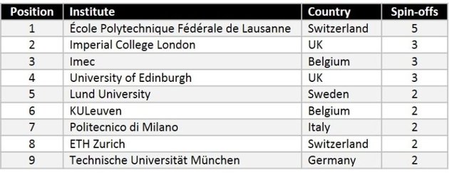 university-spinoffs-768x301
