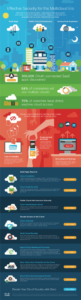 cloud-overview-infographic