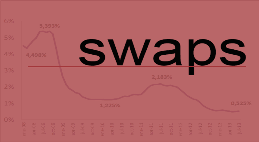 Swap