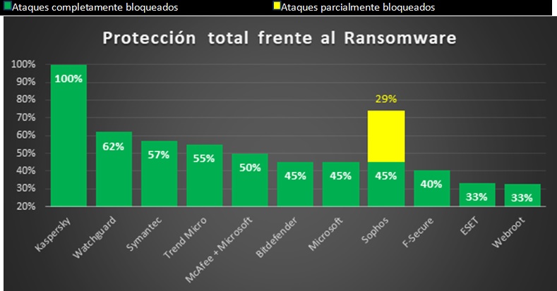 Kaspersky Endpoint Security Cloud