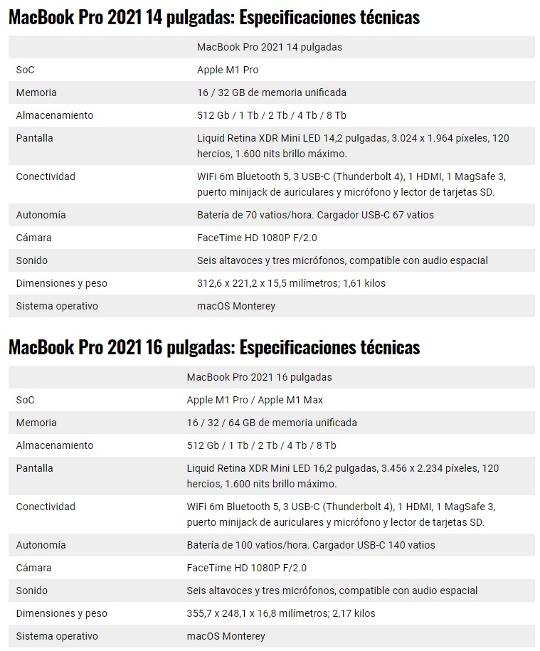 especificaciones MacBook Pro 2021