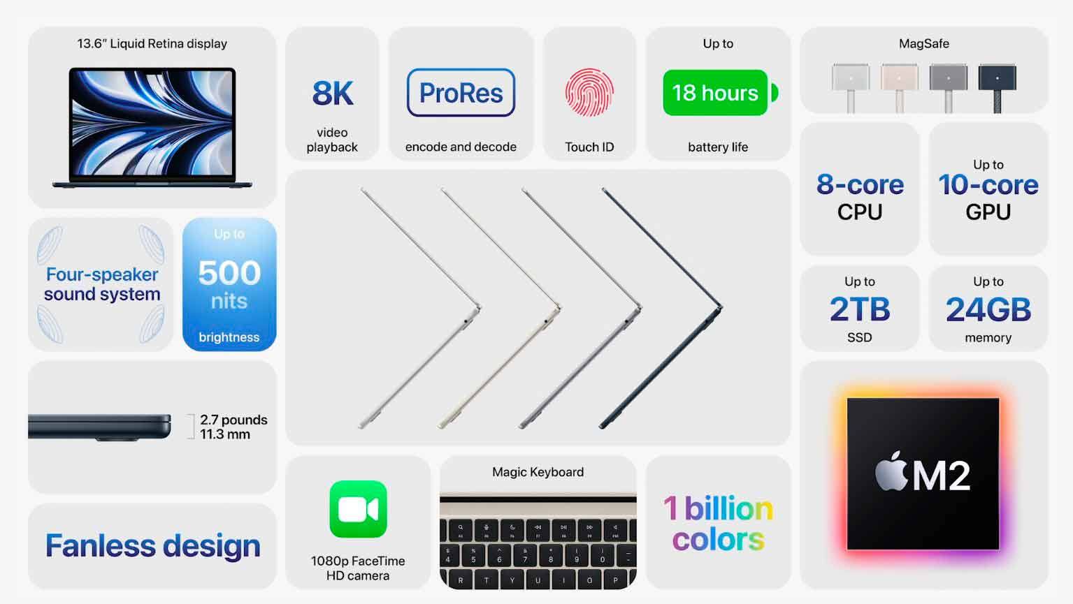 Apple presenta nuevos MacBook Air y MacBook Pro con SoC M2
