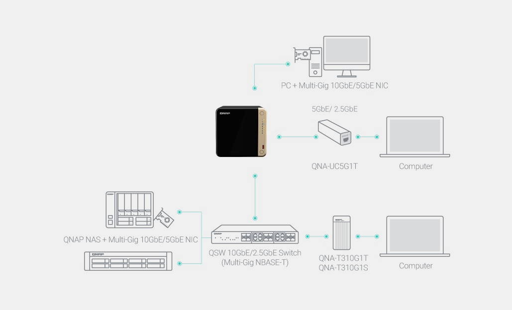 QNAP presenta el NAS 2,5GbE TS-x64