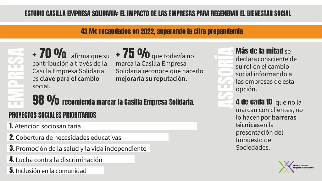 conclusiones estudio