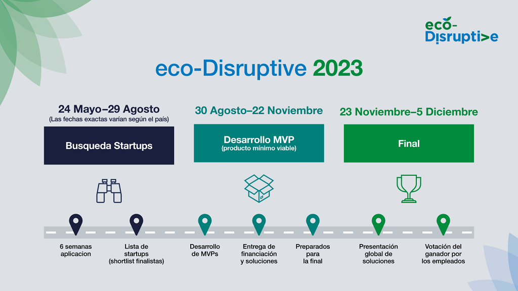 Eco-Disruptive