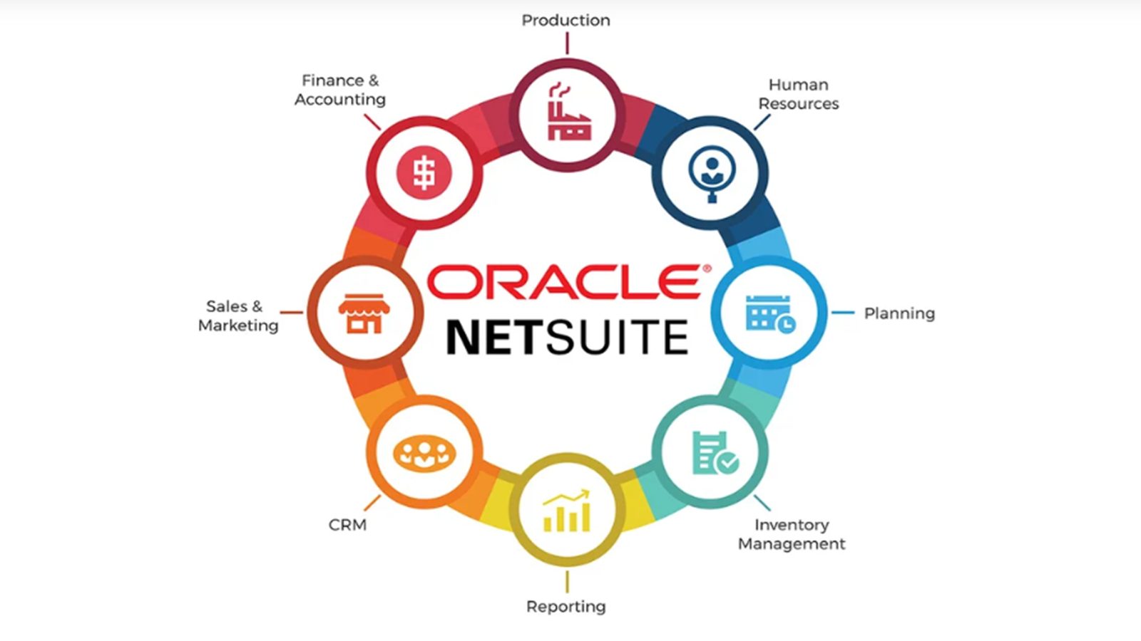 oracle netsuite
