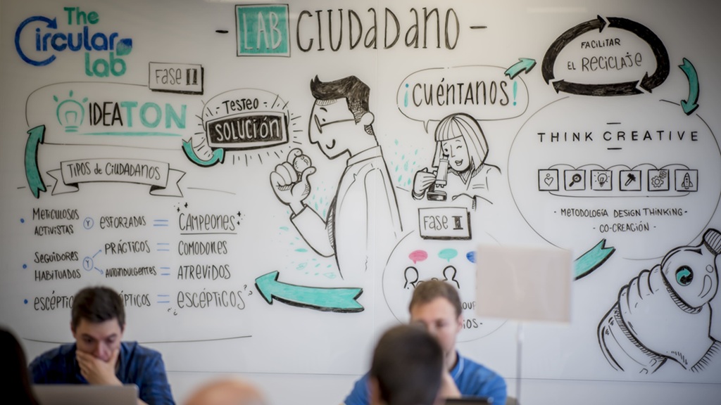 TheCircularLab III