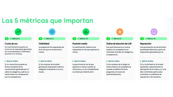 métricas