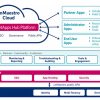 MarketApps Hub