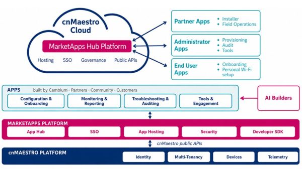 MarketApps Hub