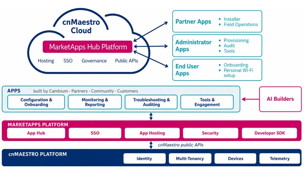 MarketApps Hub